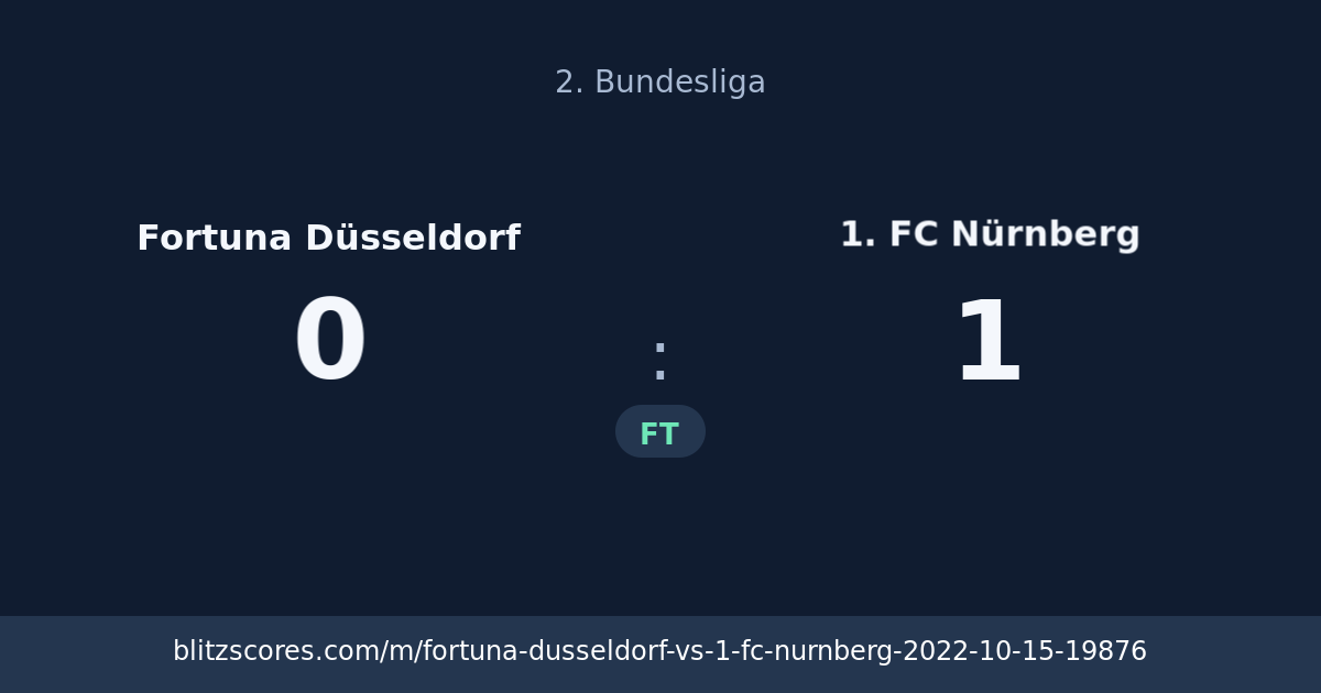 Fortuna Düsseldorf vs 1. FC Nürnberg score card