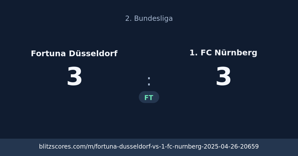 Fortuna Düsseldorf vs 1. FC Nürnberg score card