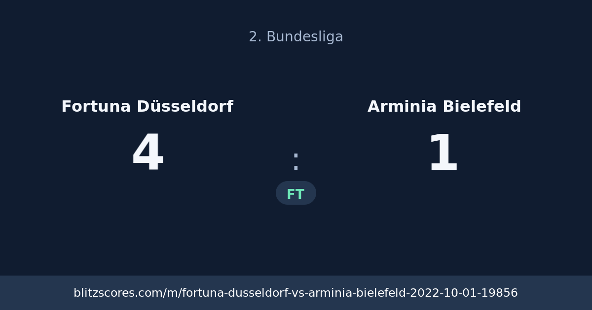 Fortuna Düsseldorf vs Arminia Bielefeld score card