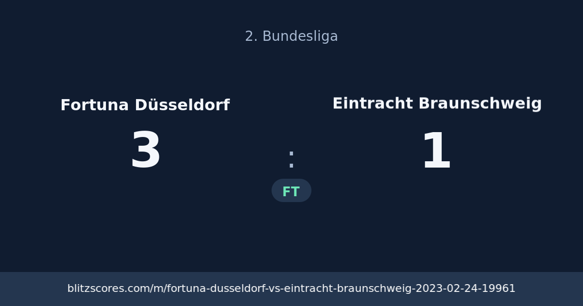Fortuna Düsseldorf vs Eintracht Braunschweig score card