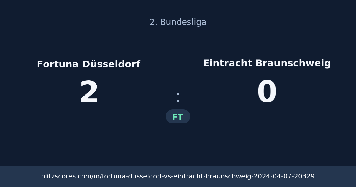 Fortuna Düsseldorf vs Eintracht Braunschweig score card