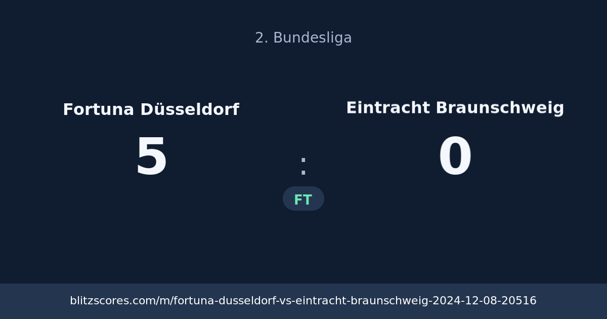 Fortuna Düsseldorf vs Eintracht Braunschweig score card