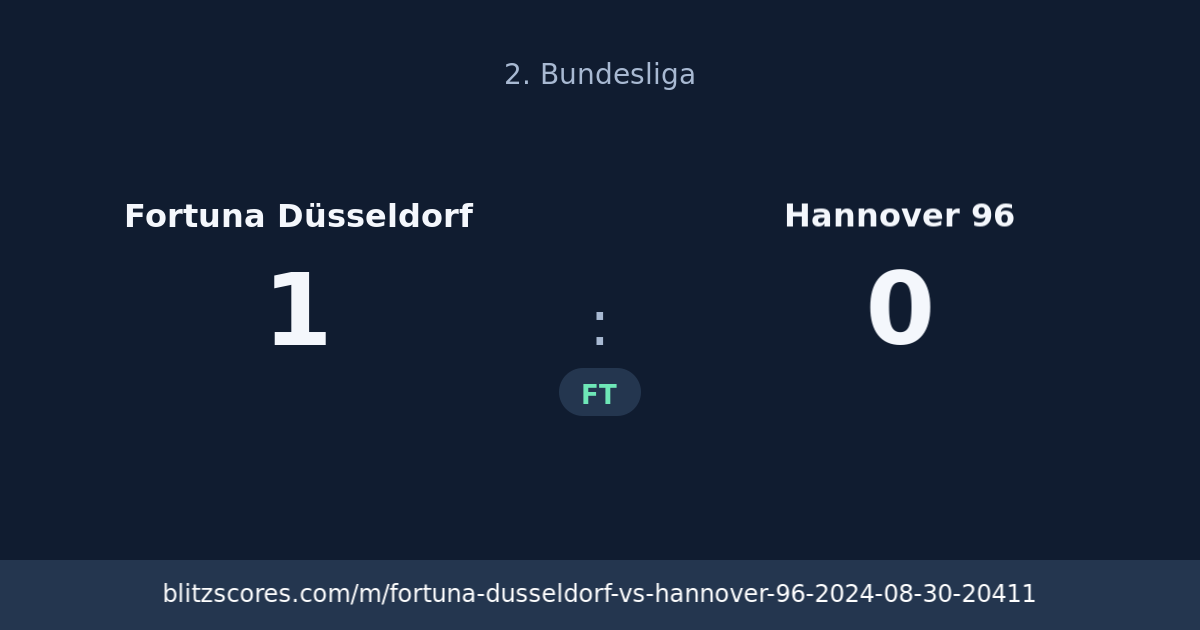 Fortuna Düsseldorf vs Hannover 96 score card