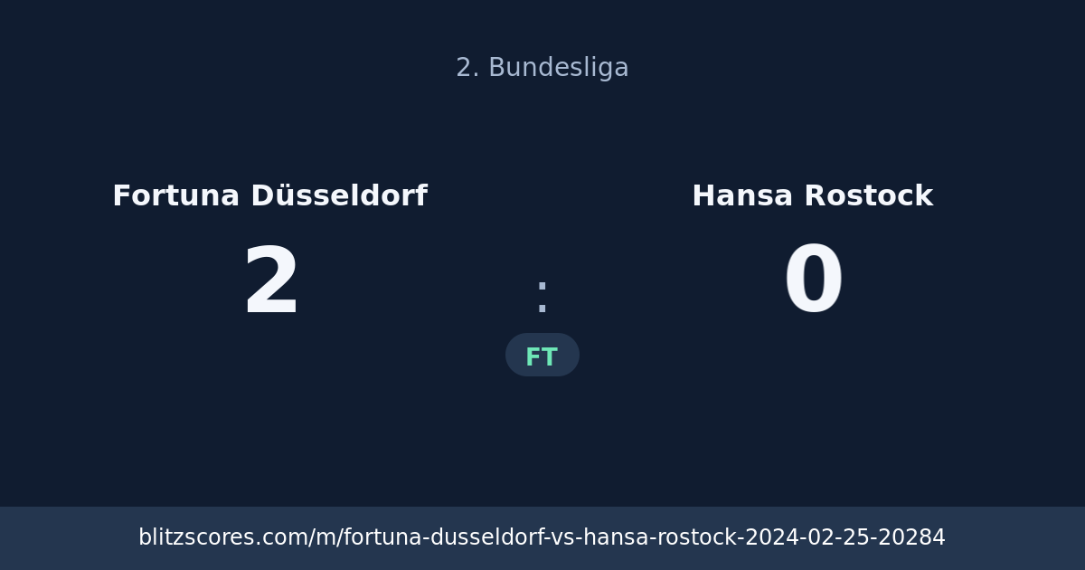 Fortuna Düsseldorf vs Hansa Rostock score card