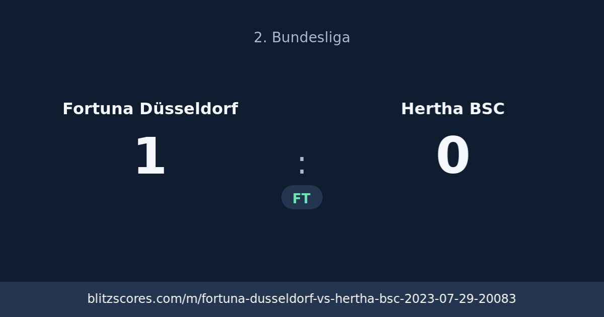 Fortuna Düsseldorf vs Hertha BSC score card