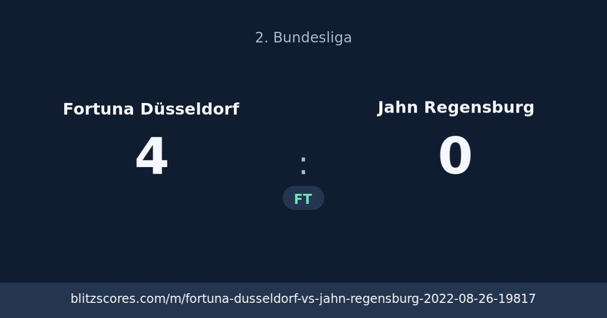 Fortuna Düsseldorf vs Jahn Regensburg score card
