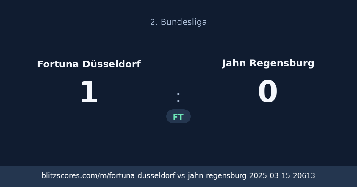 Fortuna Düsseldorf vs Jahn Regensburg score card