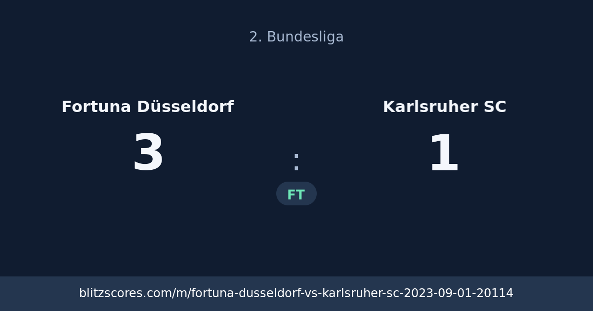 Fortuna Düsseldorf vs Karlsruher SC score card