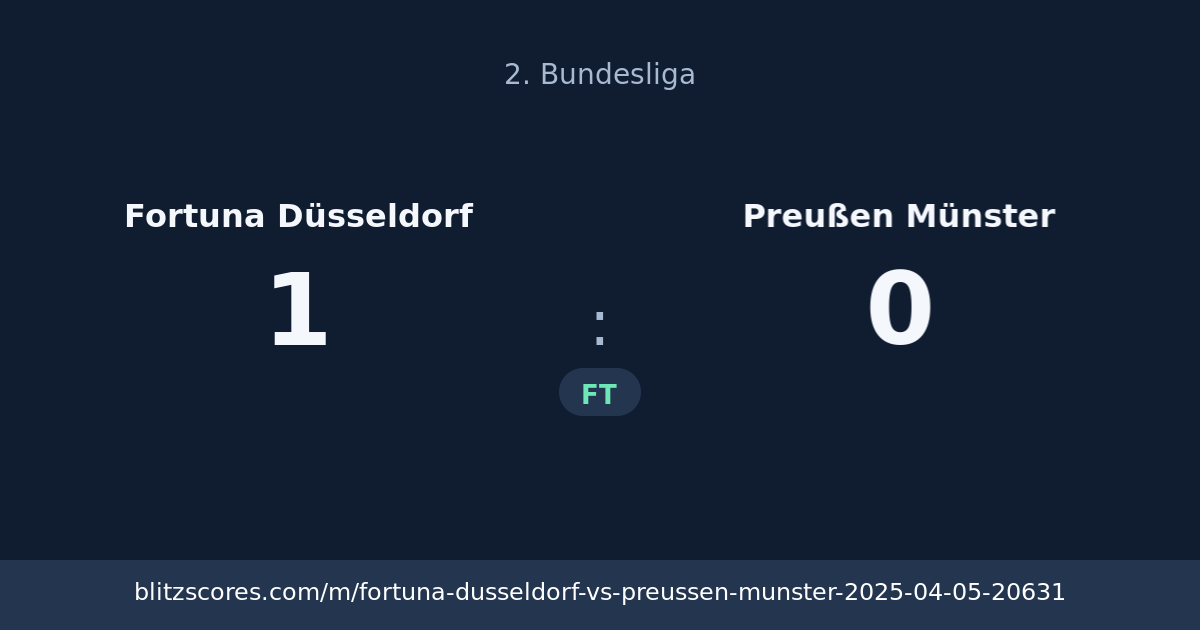 Fortuna Düsseldorf vs Preußen Münster score card