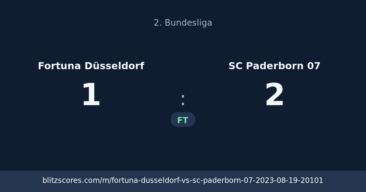 Fortuna Düsseldorf vs SC Paderborn 07 score card