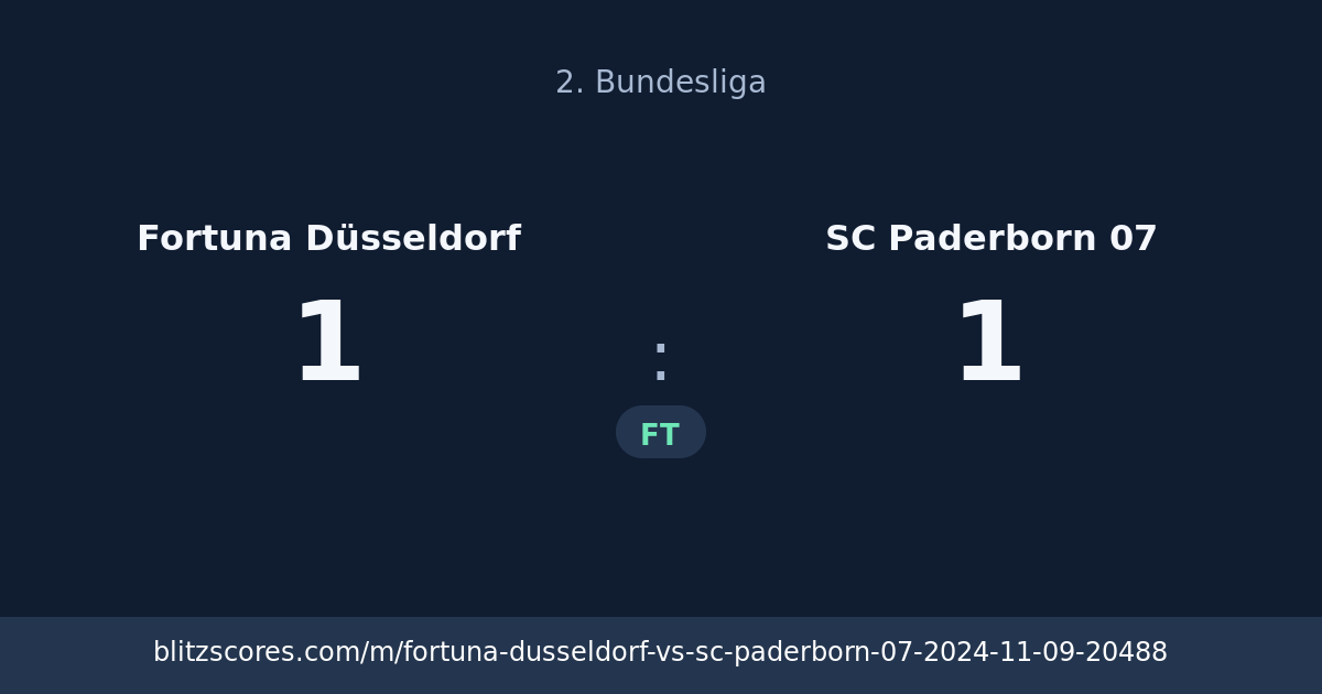 Fortuna Düsseldorf vs SC Paderborn 07 score card