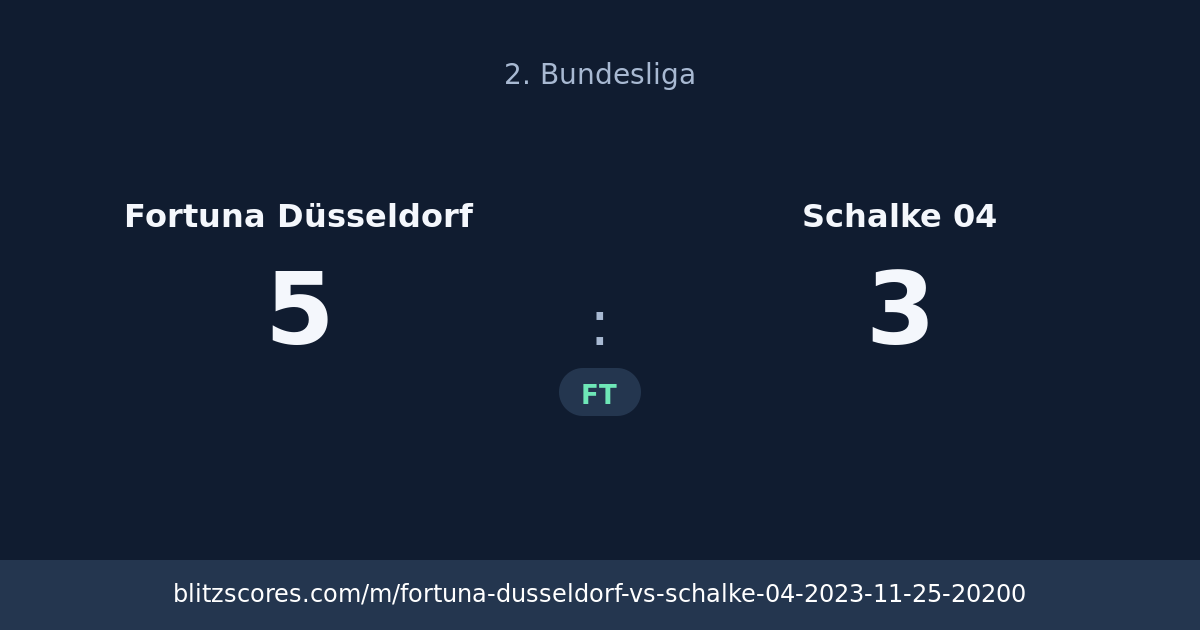 Fortuna Düsseldorf vs Schalke 04 score card
