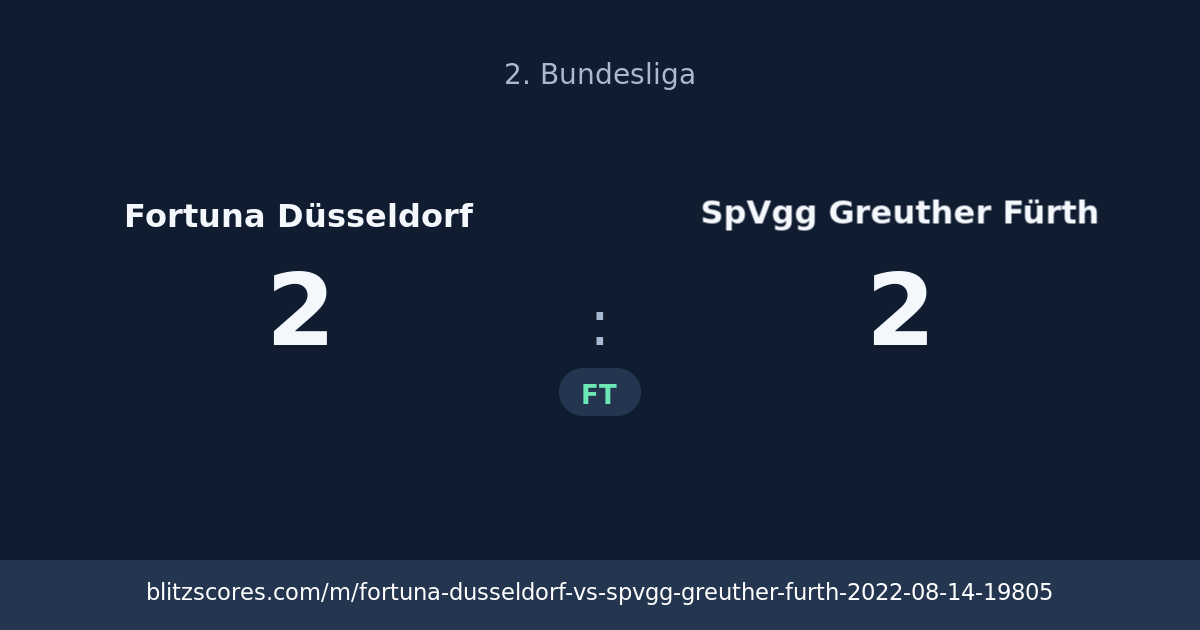 Fortuna Düsseldorf vs SpVgg Greuther Fürth score card