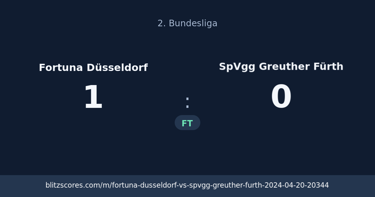 Fortuna Düsseldorf vs SpVgg Greuther Fürth score card