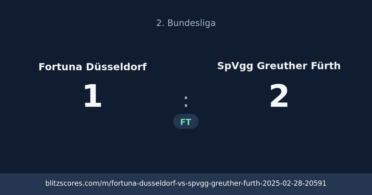 Fortuna Düsseldorf vs SpVgg Greuther Fürth score card