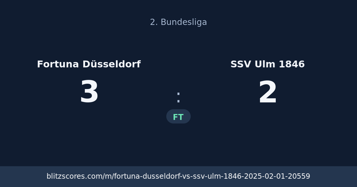 Fortuna Düsseldorf vs SSV Ulm 1846 score card