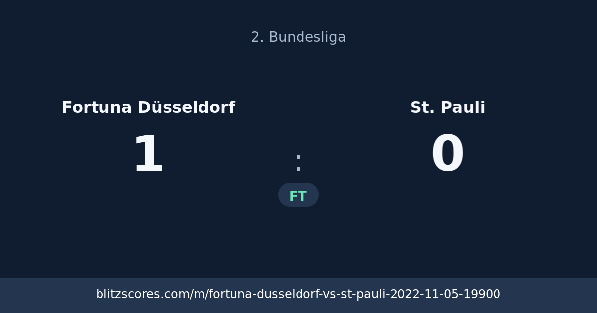 Fortuna Düsseldorf vs St. Pauli score card