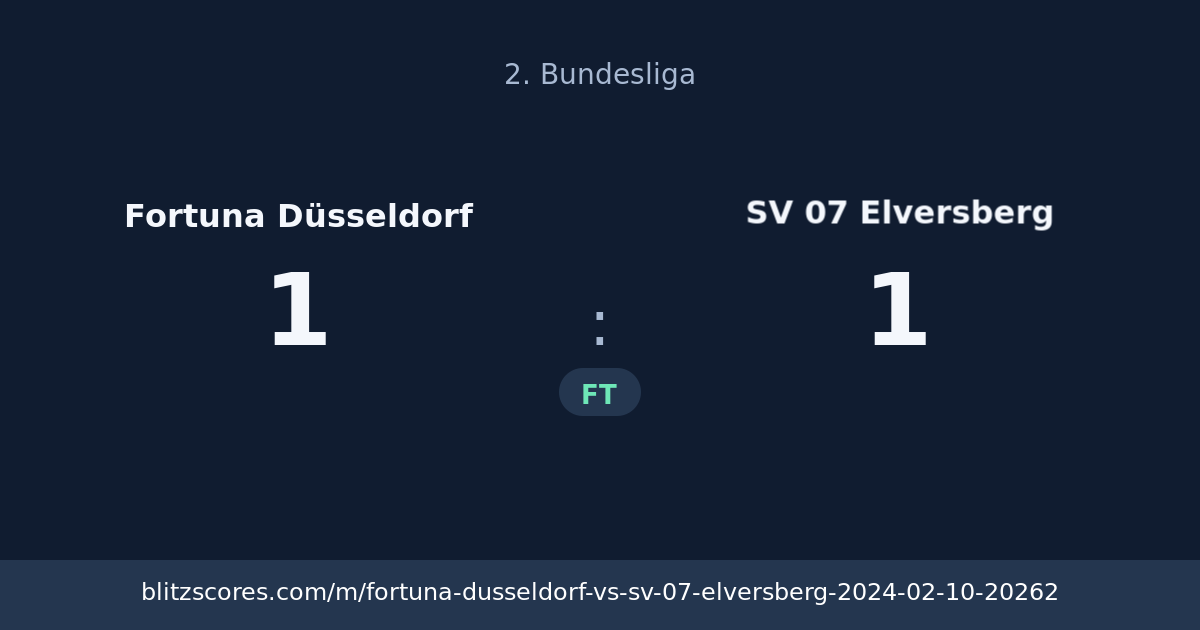 Fortuna Düsseldorf vs SV 07 Elversberg score card