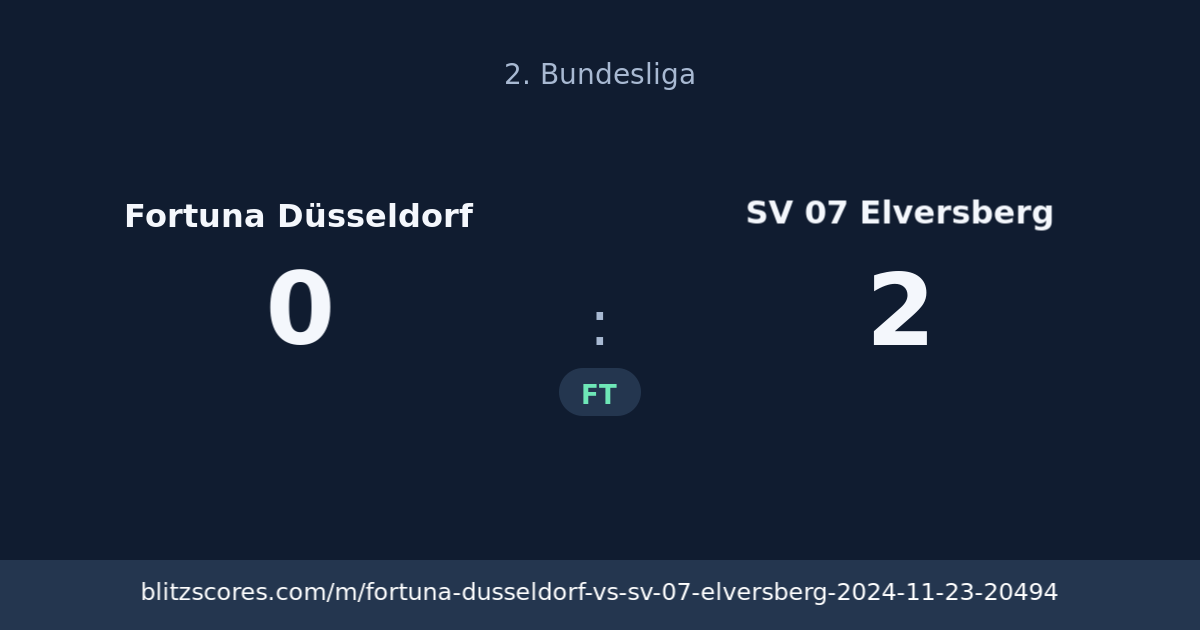 Fortuna Düsseldorf vs SV 07 Elversberg score card