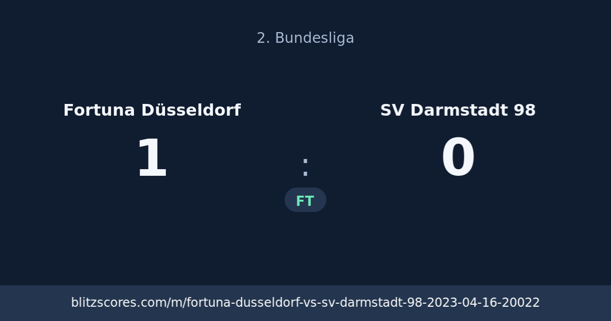 Fortuna Düsseldorf vs SV Darmstadt 98 score card