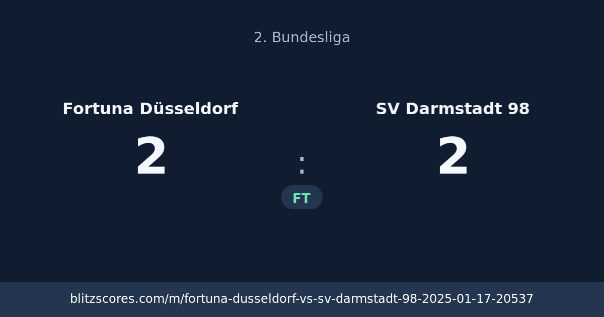 Fortuna Düsseldorf vs SV Darmstadt 98 score card