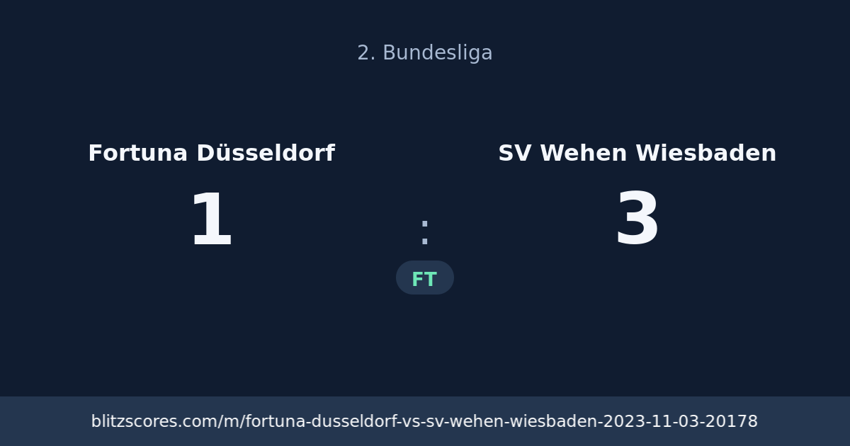 Fortuna Düsseldorf vs SV Wehen Wiesbaden score card