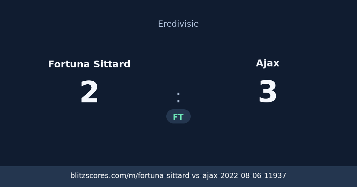 Fortuna Sittard vs Ajax score card