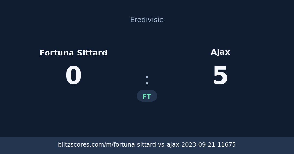 Fortuna Sittard vs Ajax score card
