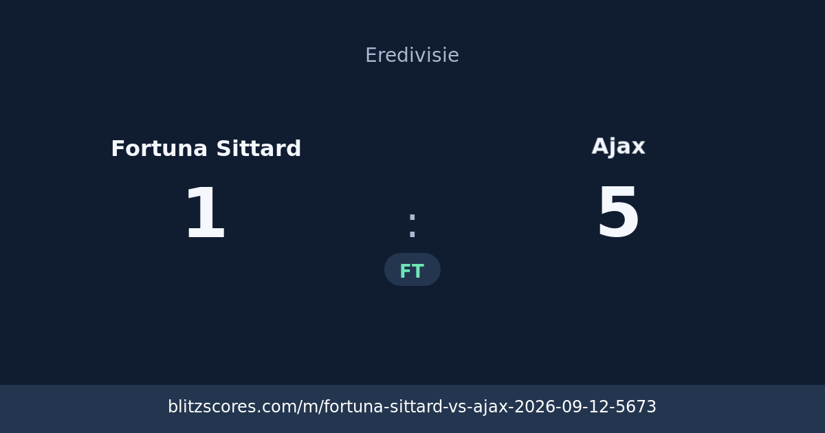 Fortuna Sittard vs Ajax score card