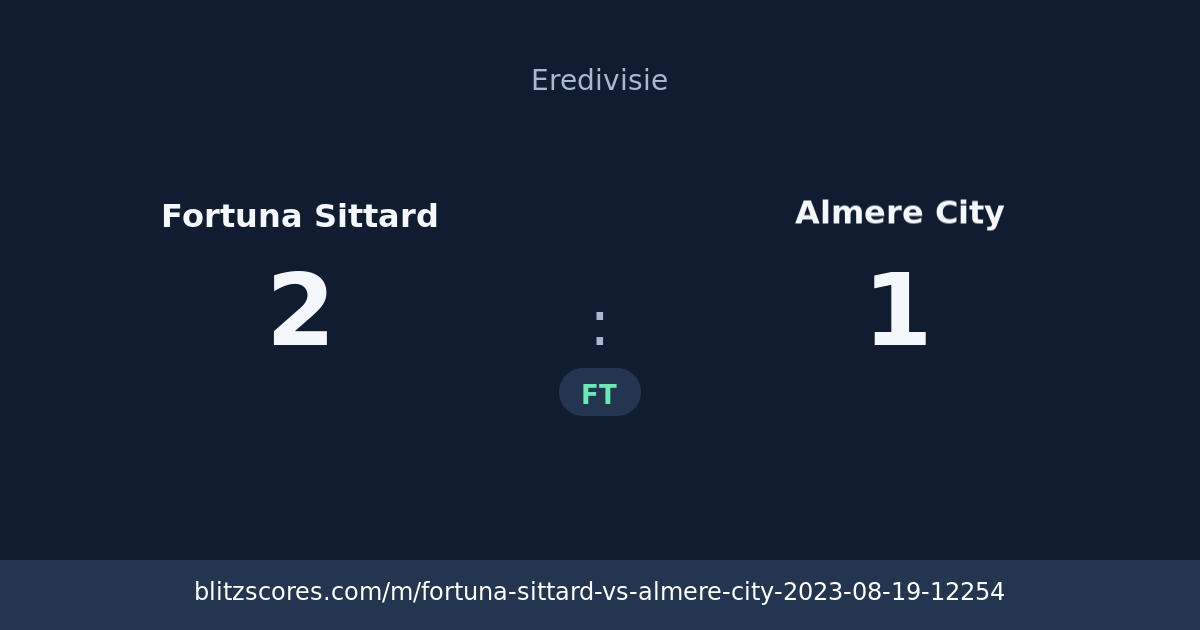 Fortuna Sittard vs Almere City score card