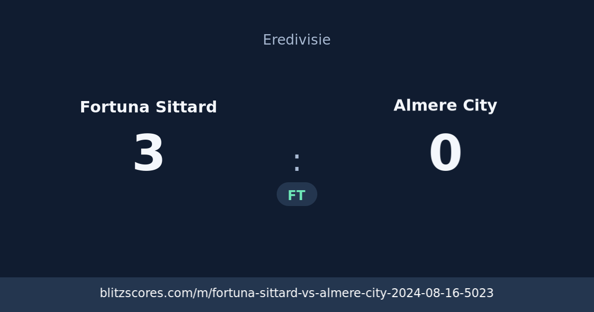 Fortuna Sittard vs Almere City score card