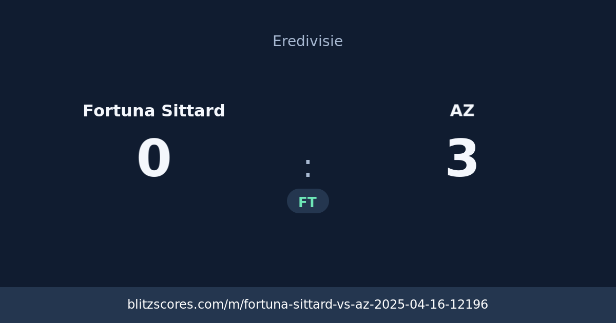 Fortuna Sittard vs AZ score card