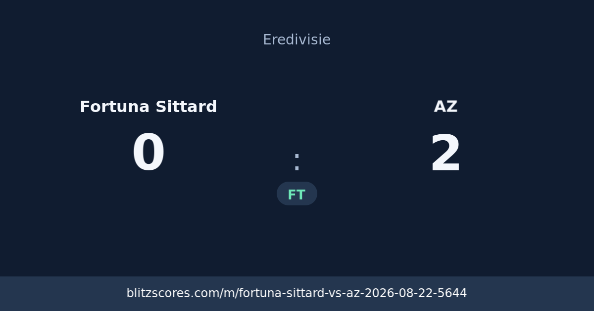 Fortuna Sittard vs AZ score card