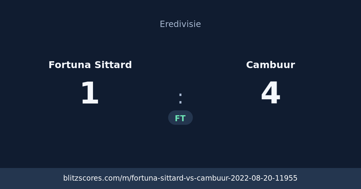 Fortuna Sittard vs Cambuur score card