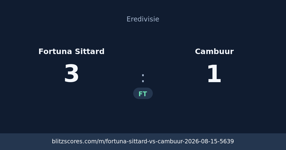 Fortuna Sittard vs Cambuur score card