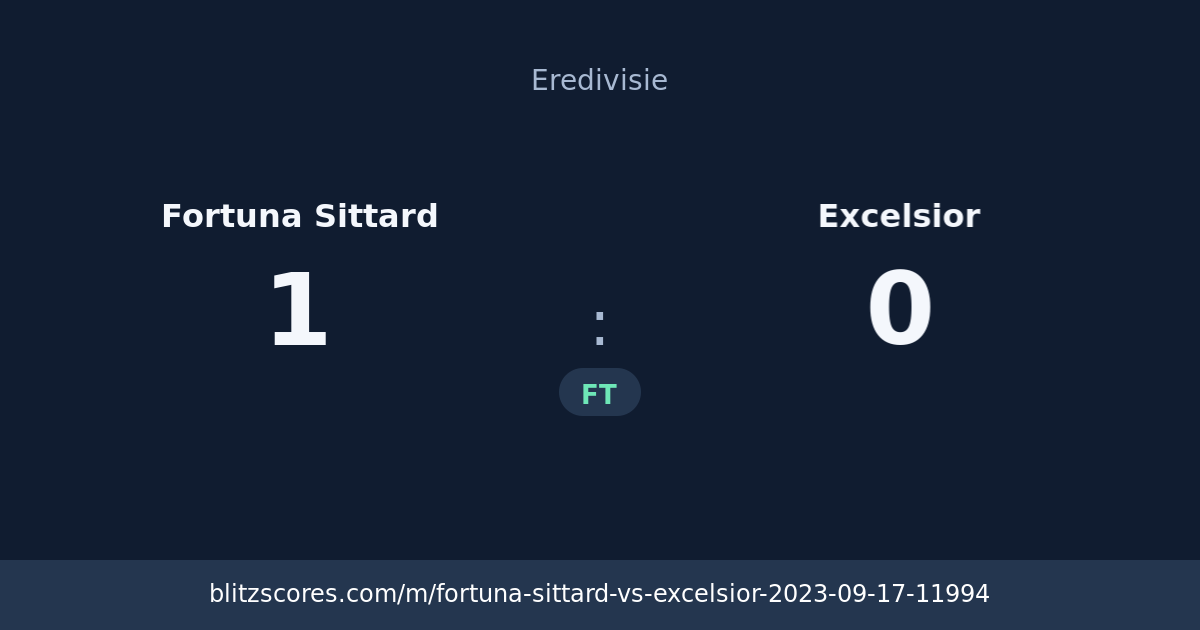 Fortuna Sittard vs Excelsior score card