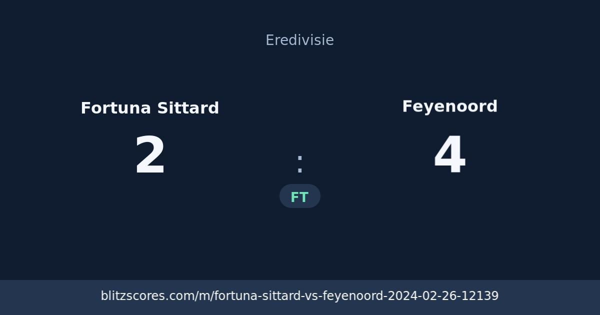 Fortuna Sittard vs Feyenoord score card