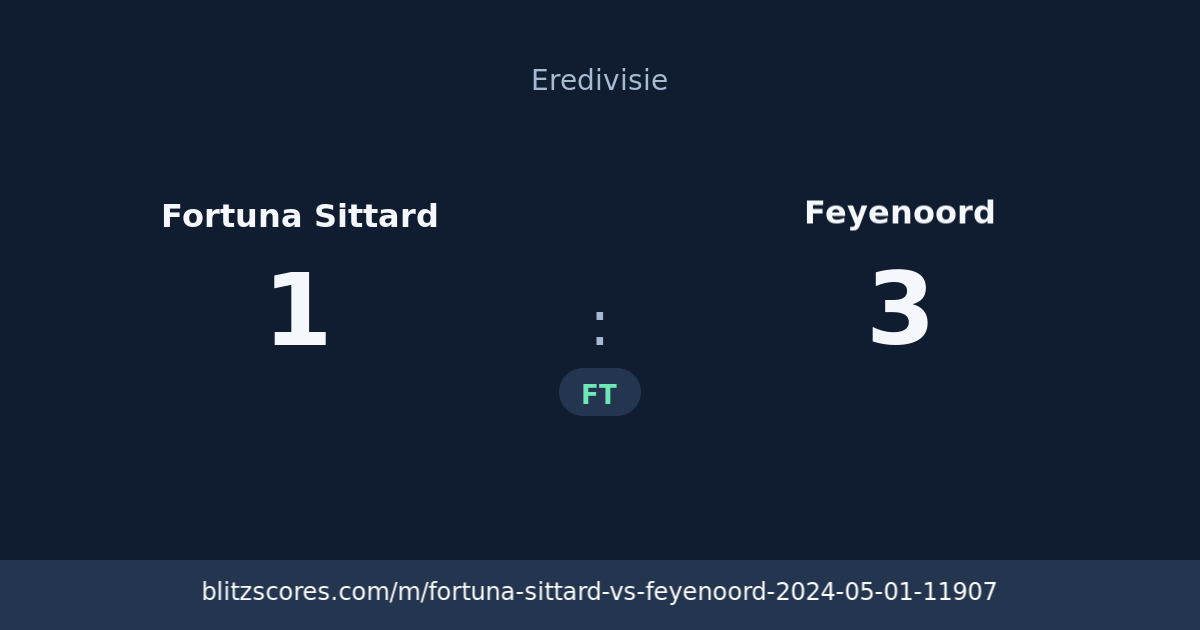 Fortuna Sittard vs Feyenoord score card