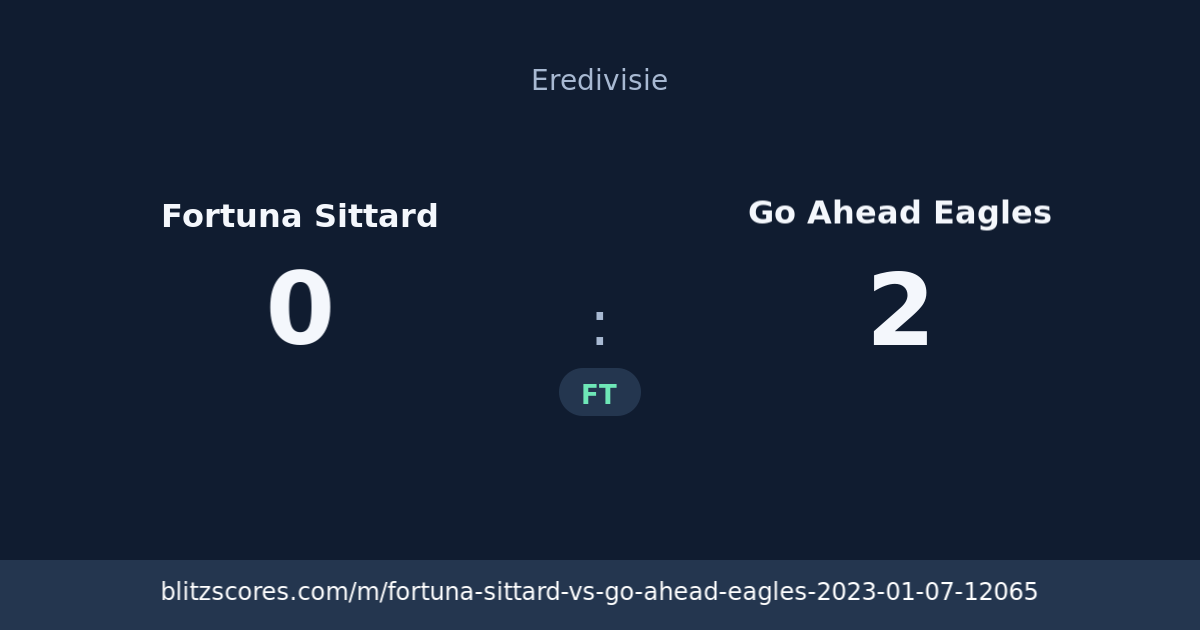 Fortuna Sittard vs Go Ahead Eagles score card
