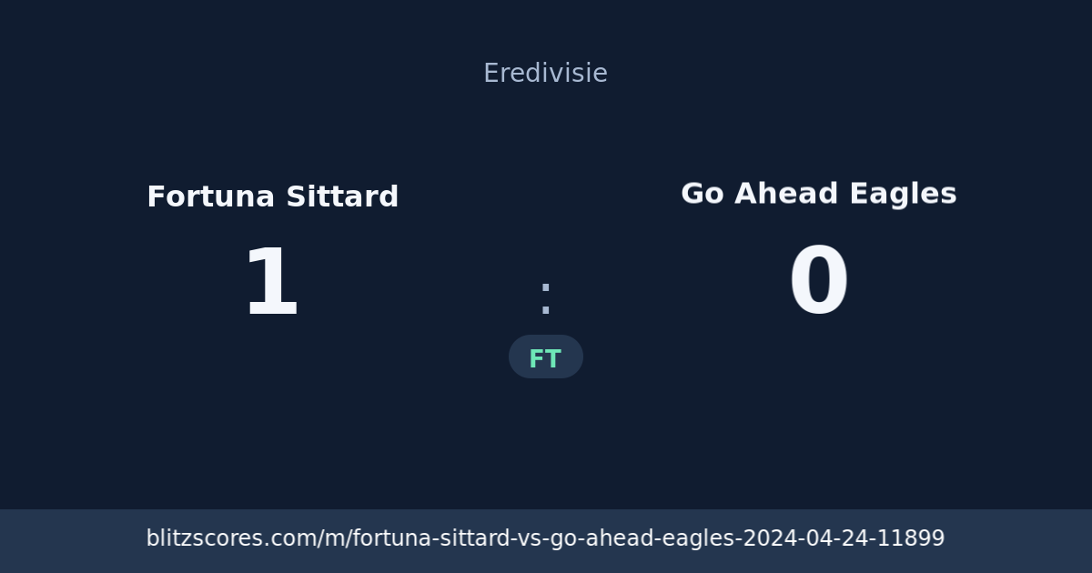 Fortuna Sittard vs Go Ahead Eagles score card