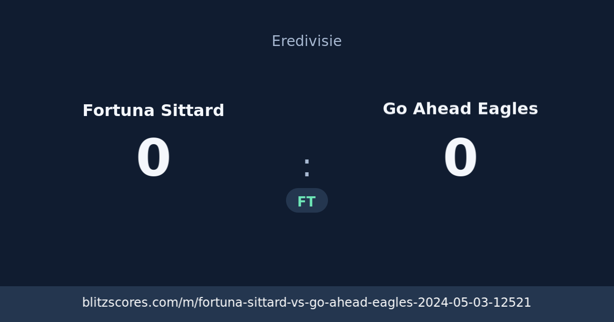 Fortuna Sittard vs Go Ahead Eagles score card
