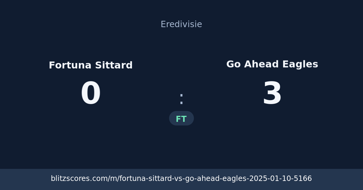 Fortuna Sittard vs Go Ahead Eagles score card