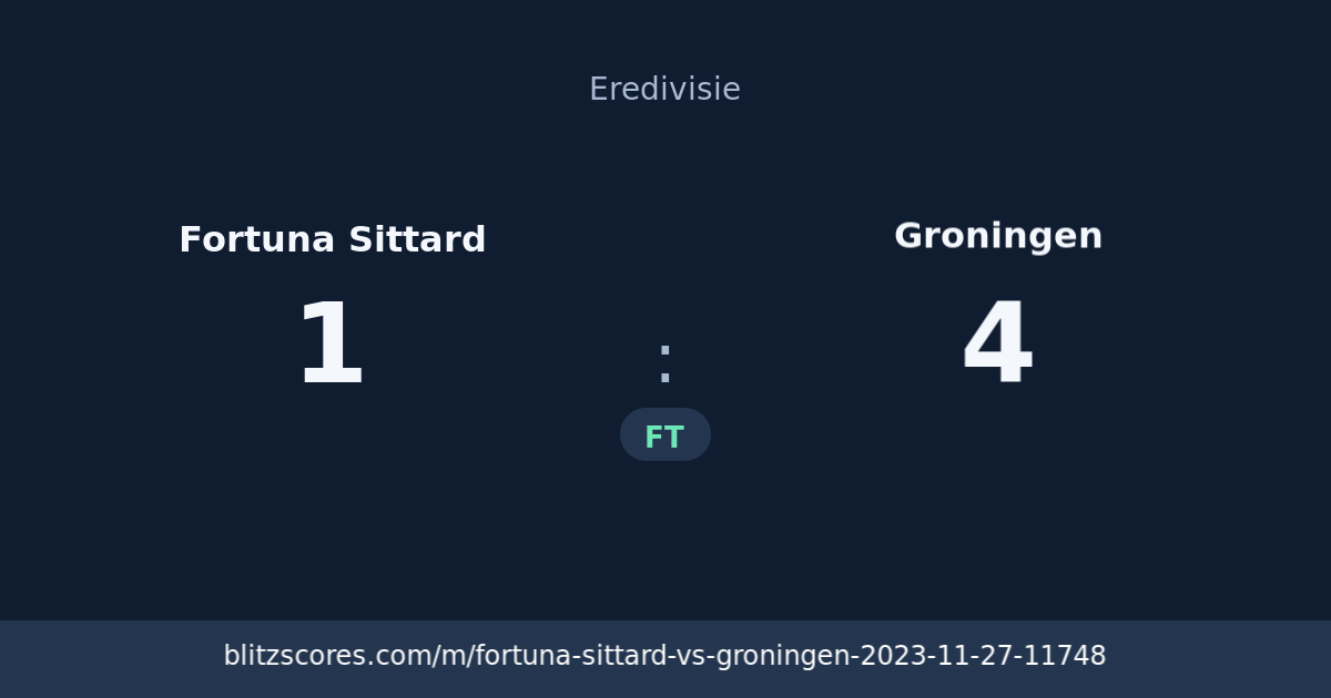 Fortuna Sittard vs Groningen score card