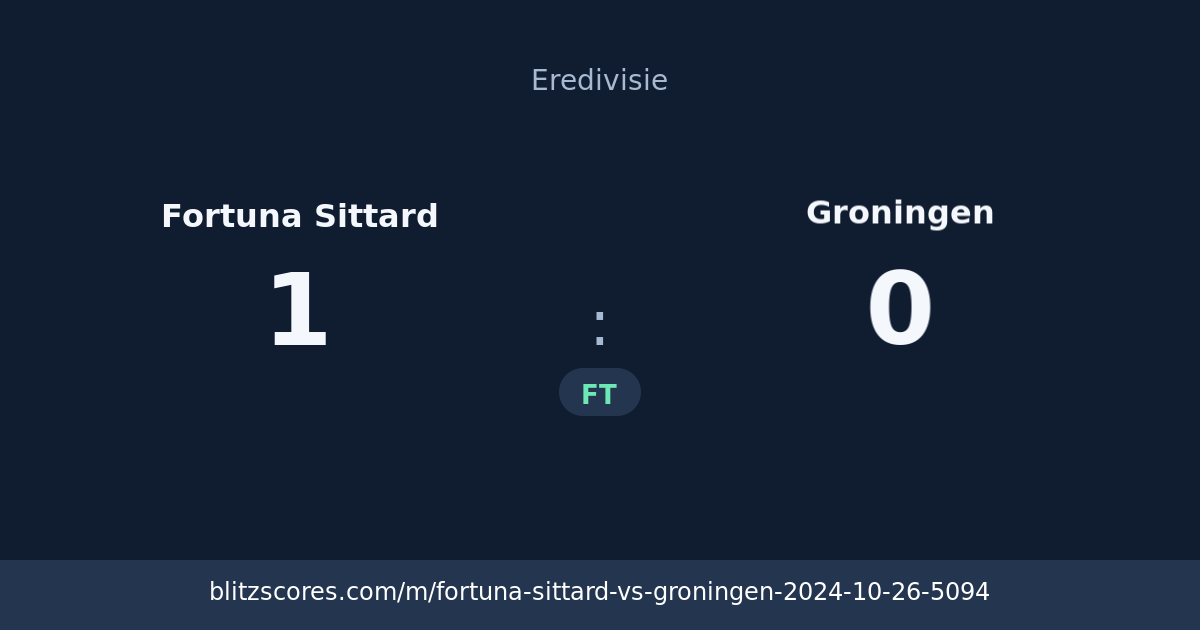 Fortuna Sittard vs Groningen score card