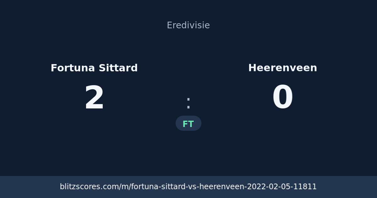 Fortuna Sittard vs Heerenveen score card