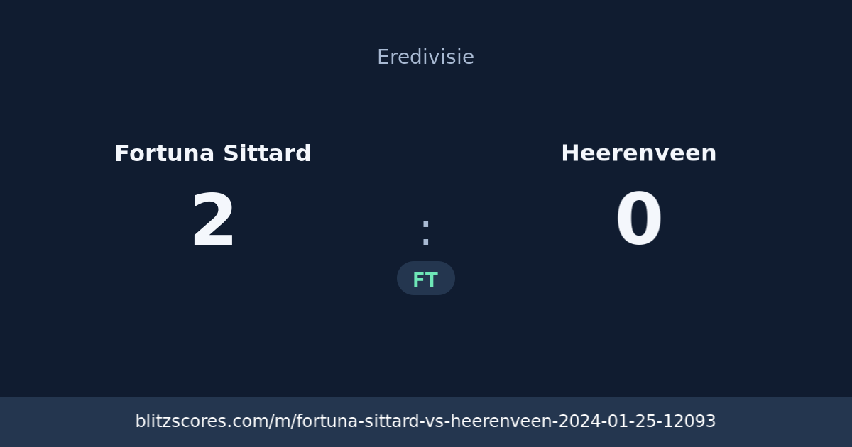 Fortuna Sittard vs Heerenveen score card