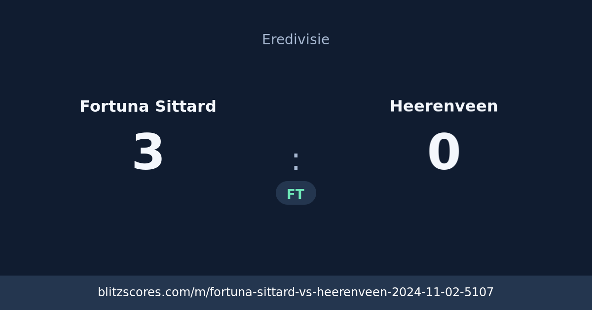 Fortuna Sittard vs Heerenveen score card