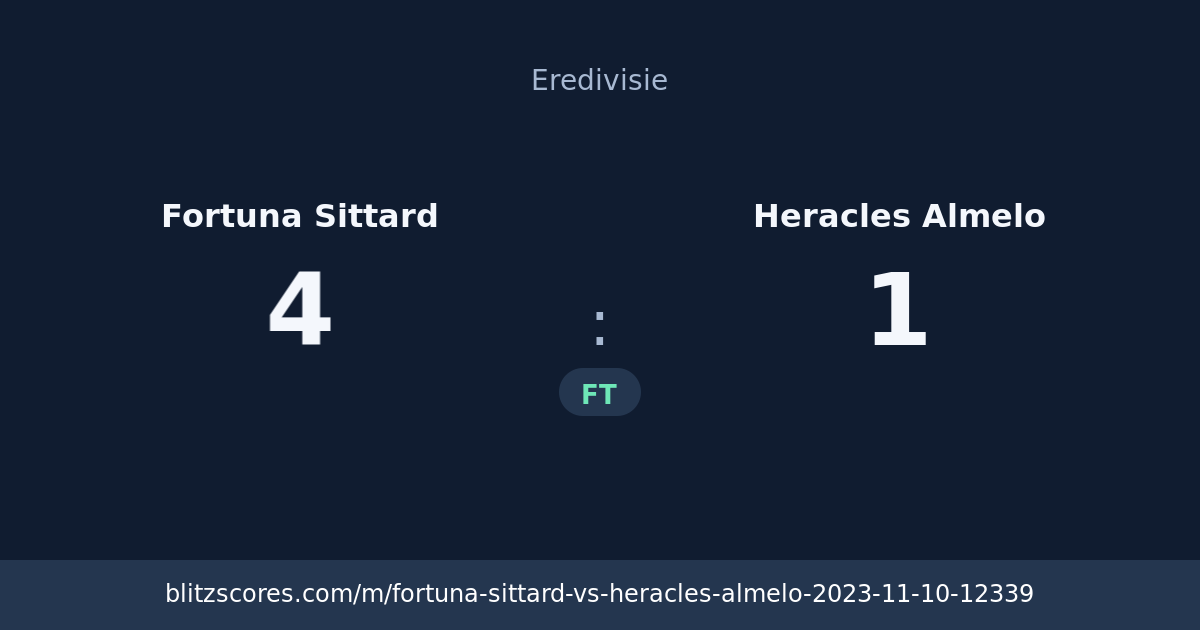 Fortuna Sittard vs Heracles Almelo score card