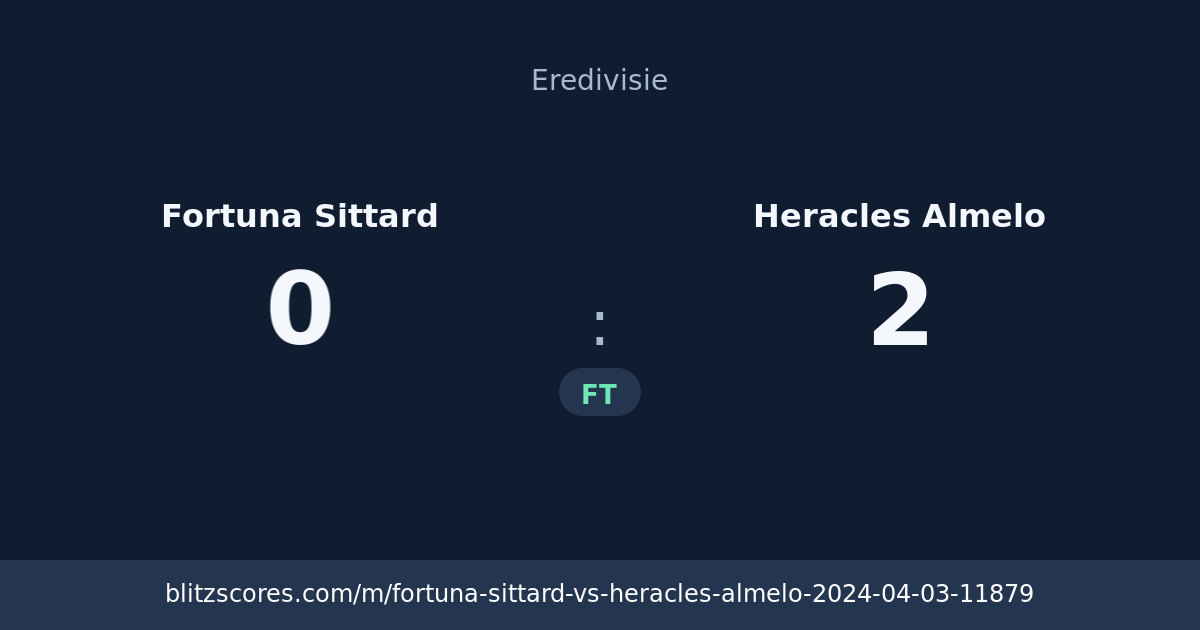 Fortuna Sittard vs Heracles Almelo score card