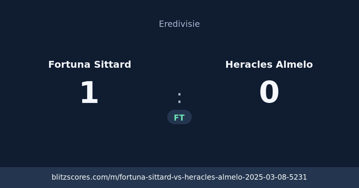 Fortuna Sittard vs Heracles Almelo score card